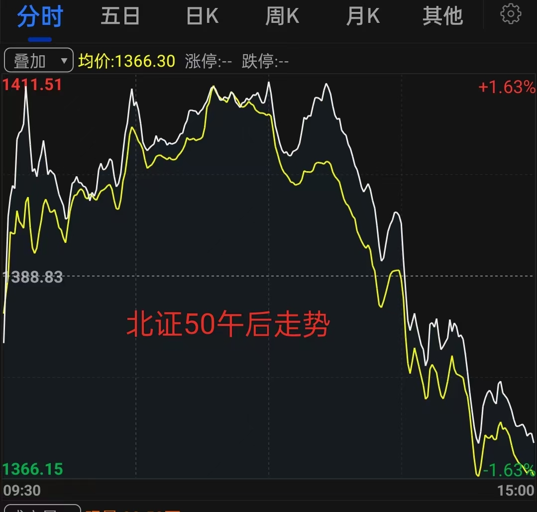 股市大盘_A股午后跳水原因分析_资金持续流出