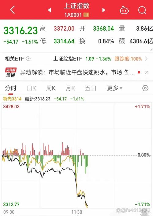 资金持续流出_股市大盘_A股午后跳水原因分析