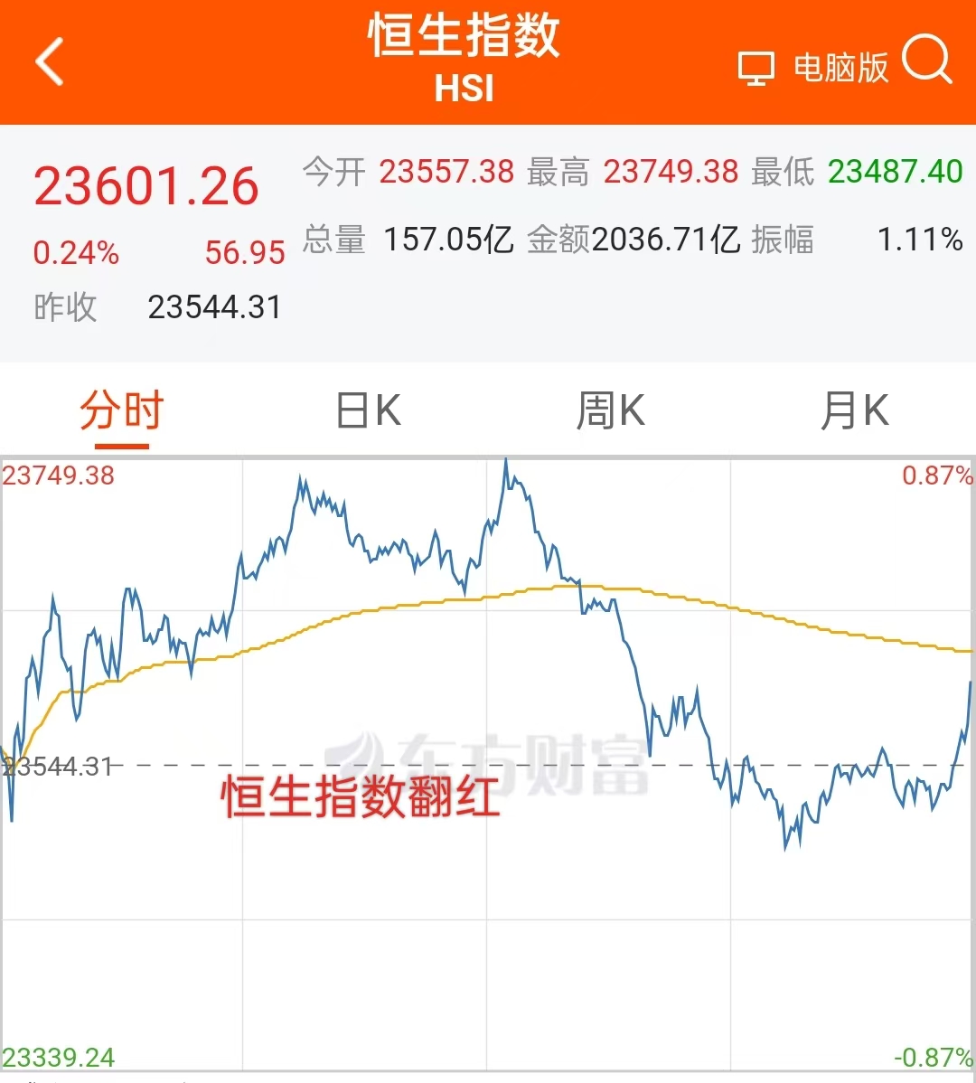 股市大盘_A股午后跳水原因分析_资金持续流出