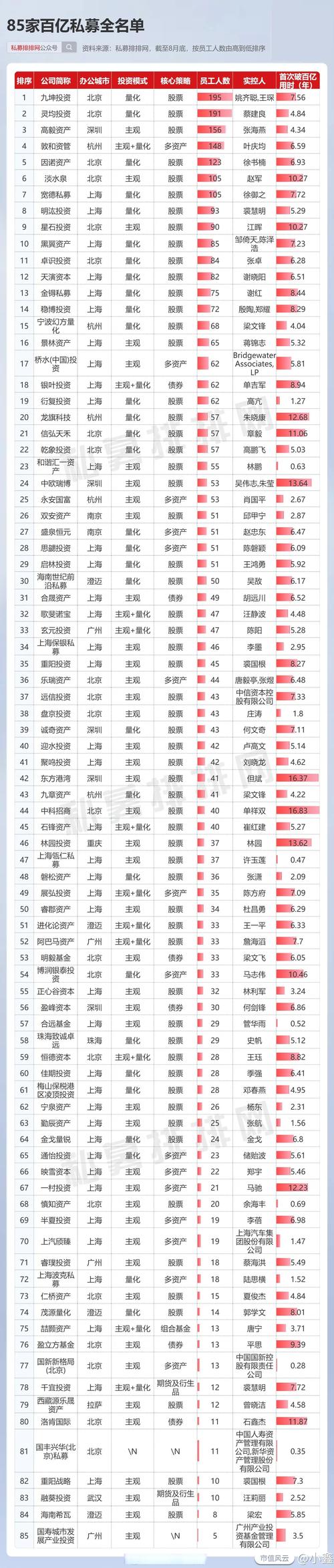 盘点国内闻名五大配资公司，实力靠谱程度大不同