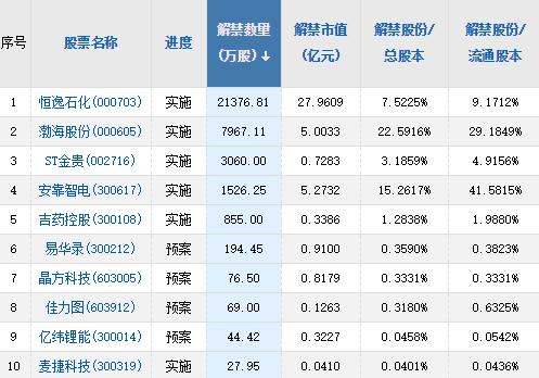股指配资_A股市场分析报告_A股头条季度版