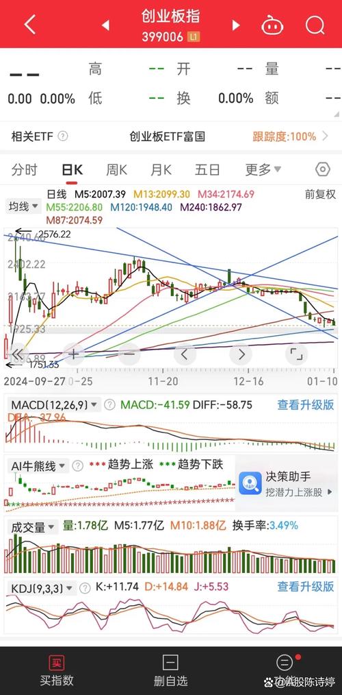 股市大盘_新能源板块反弹分析_A股市场走势分析