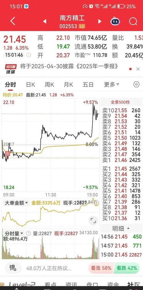A股市场走势分析_新能源板块反弹分析_股市大盘