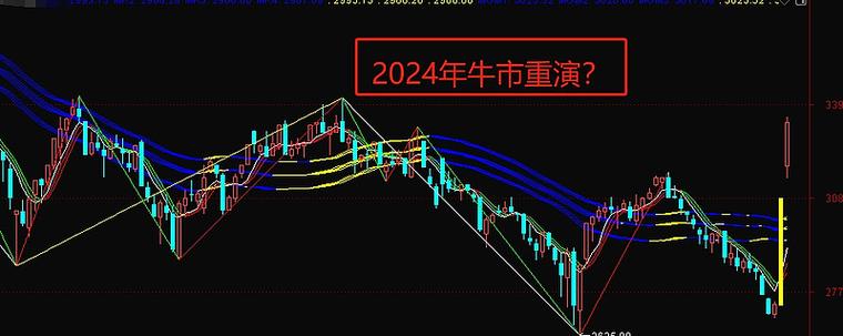 A股牛市下股指受青睐，民间配资盛行，期指杠杆率能放大到啥程度？