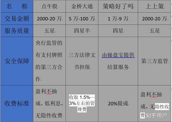盘点国内五大配资公司，首届股票配资职业大会揭晓排名