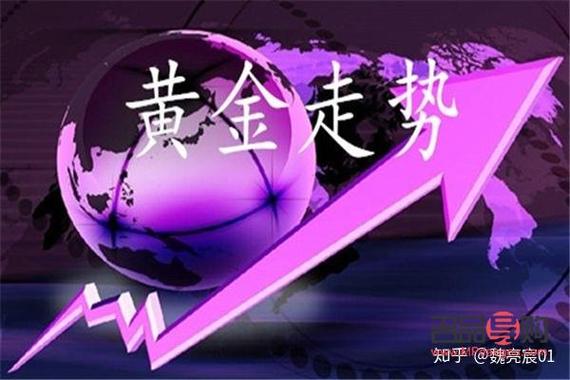 90后黄金投资案例_看涨行情黄金投资风险_金融杠杆