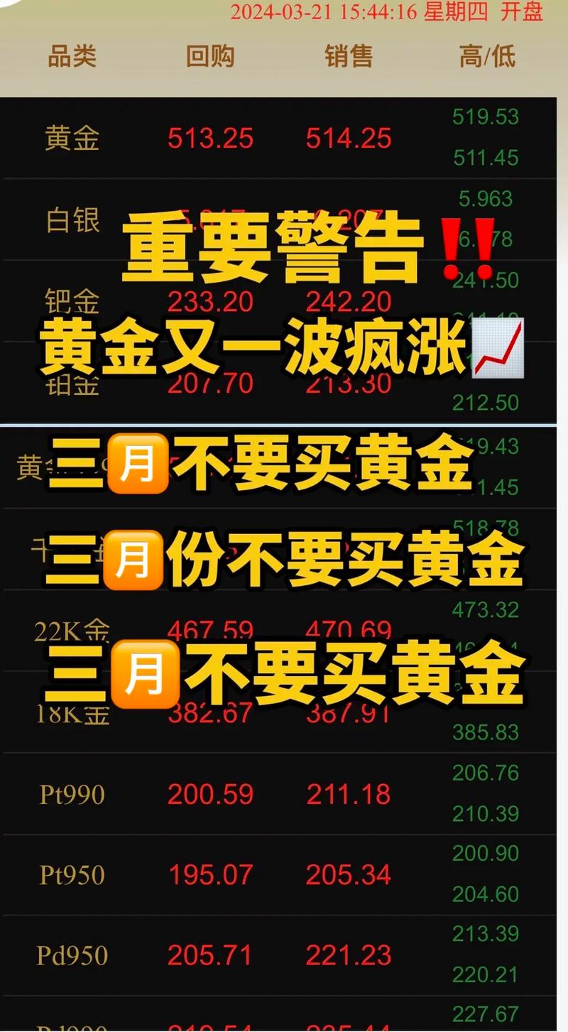 金融杠杆_90后黄金投资案例_看涨行情黄金投资风险