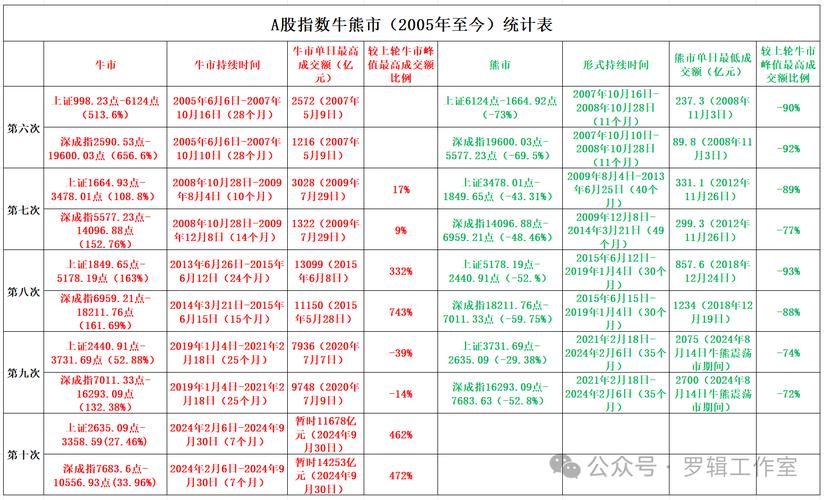 2024年A股市场券商开户策略_智能化券商开户流程优势_炒股开户