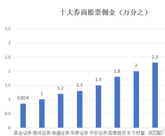 智能化券商开户流程优势_2024年A股市场券商开户策略_炒股开户