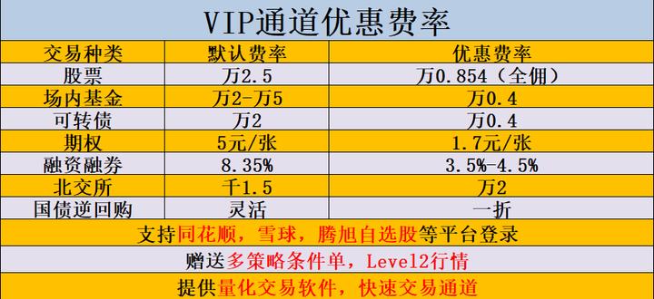 2024年A股市场券商开户策略_炒股开户_智能化券商开户流程优势