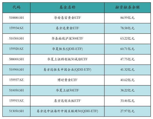 融资融券是什么意思_券商两融业务风险_融资融券套现绕标