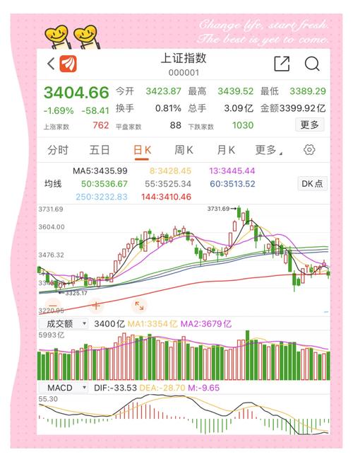 股市配资是什么？怎么操作？利息和平仓线怎么算？