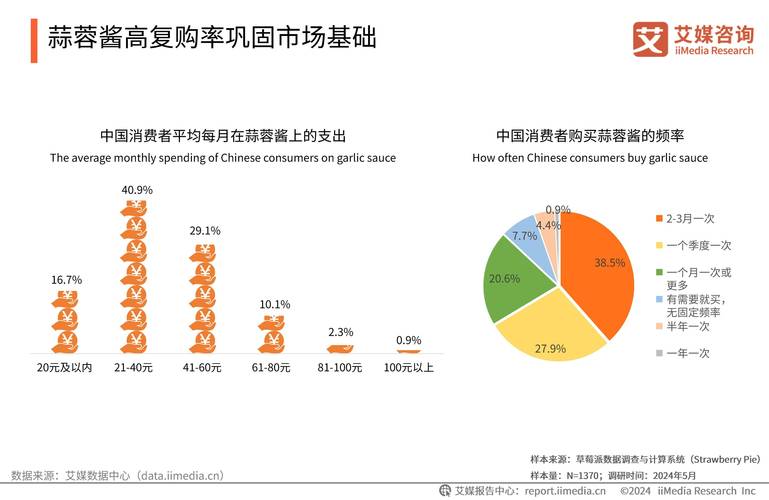 在线购物投资平台_淘配网_淘配网市场份额分析