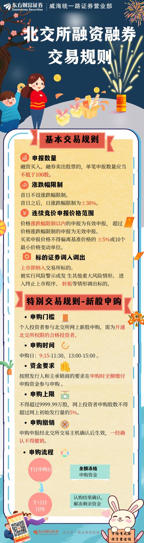 北交所开市一周年完善制度！正式推出融资融券制度有何影响？