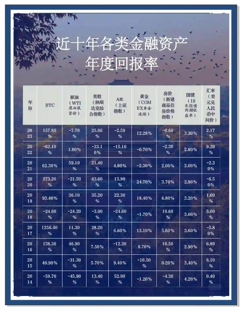 期货配资暗流涌动，年化 16%利息及 1.2 倍手续费揭秘！现状如何？