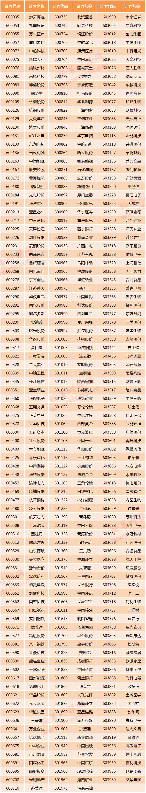 融资融券交易机制优化_两融新规标的范围扩大_融资融券是什么意思