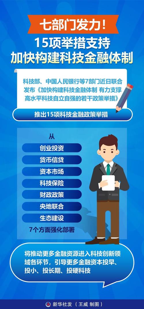 金融杠杆_全生命周期金融服务体系_科技金融政策举措