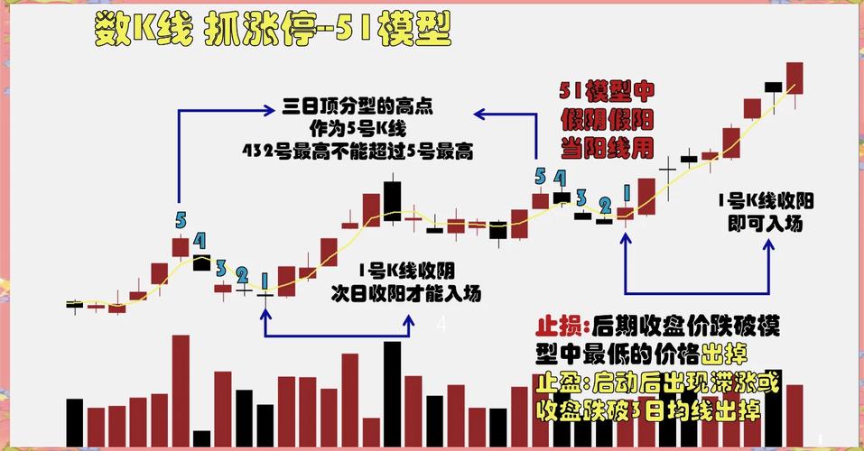 真牛所配资平台止损策略_证券配资开户_配资炒股止损方法