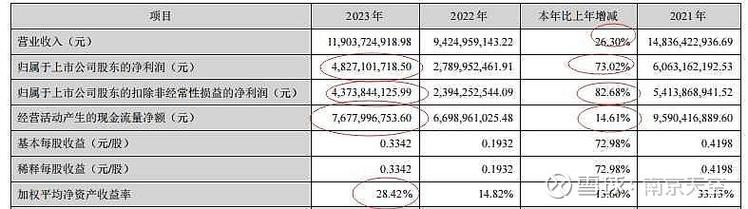 新宝股份2023年三季报分析_新宝配资_新宝股份市盈率TTM分析
