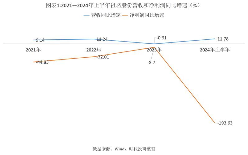 新宝配资_新宝股份2023年三季报分析_新宝股份市盈率TTM分析