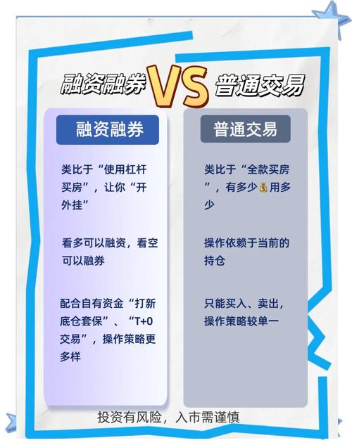 融资融券是把双刃剑，9月资金进场节奏加快，会加剧股市风险？