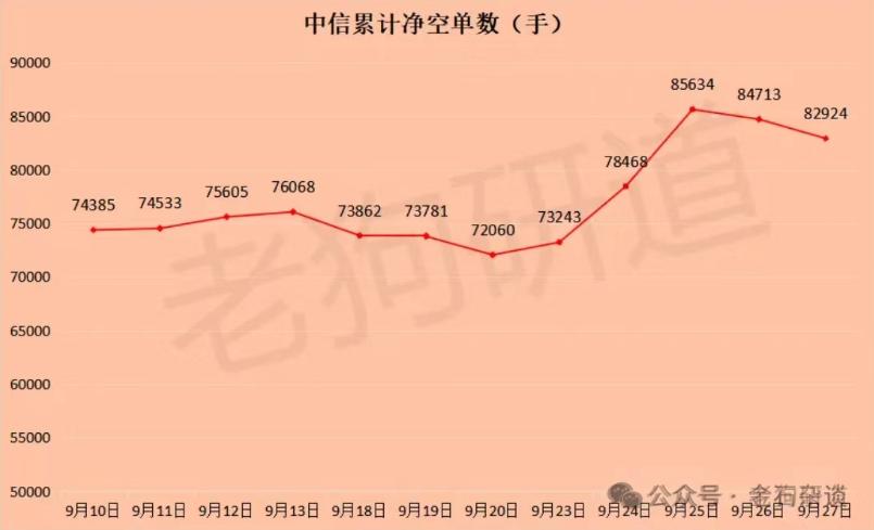 沪指失真原因_A股9月27日大奇迹日_杠杆炒股爆仓