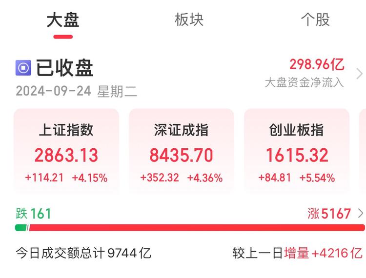 A股9月27日大奇迹日_杠杆炒股爆仓_沪指失真原因