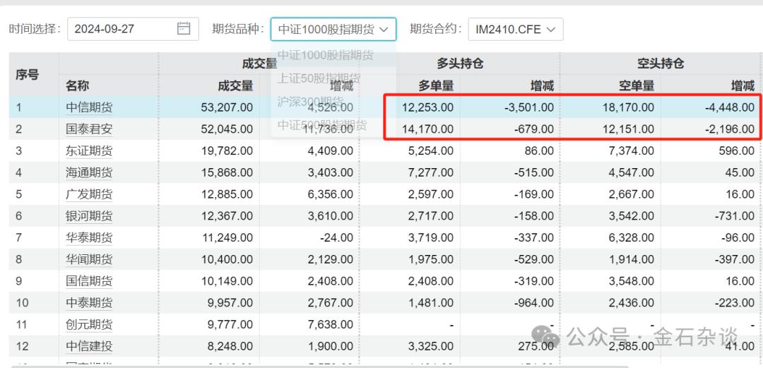 A股9月27日大奇迹日_沪指失真原因_杠杆炒股爆仓