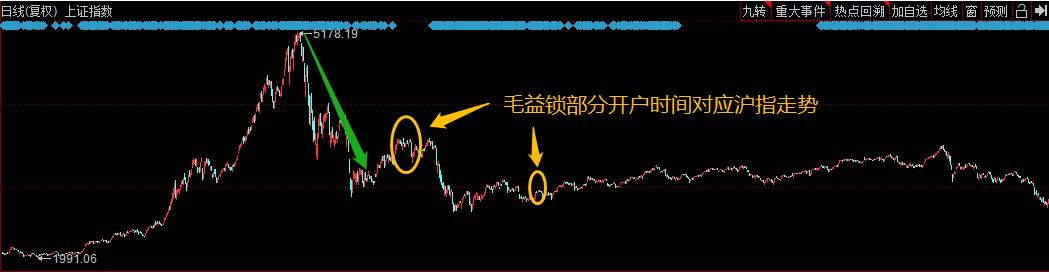 中行原油宝穿仓事件_杠杆炒股爆仓_宁波慈溪农商行投资悲剧