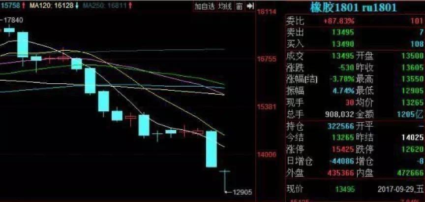中行原油宝穿仓事件_宁波慈溪农商行投资悲剧_杠杆炒股爆仓