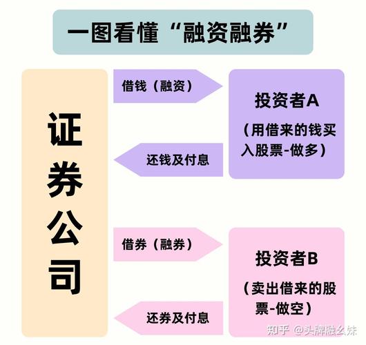 股票交易加杠杆_炒股加杠杆是什么意思_融资融券业务