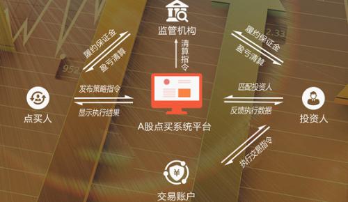 真牛所配资：专业股票投资平台，资金安全无忧？众诚速配呢？