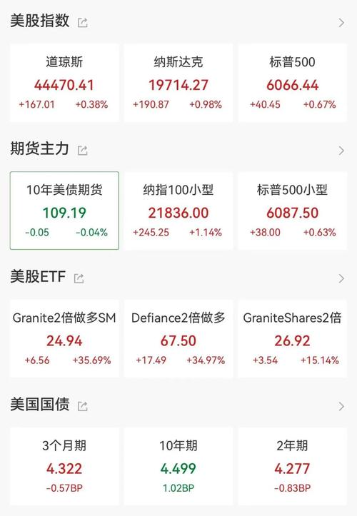 杠杆炒股爆仓_ 中概股大跌原因分析 _Archegos Capital 爆仓事件 