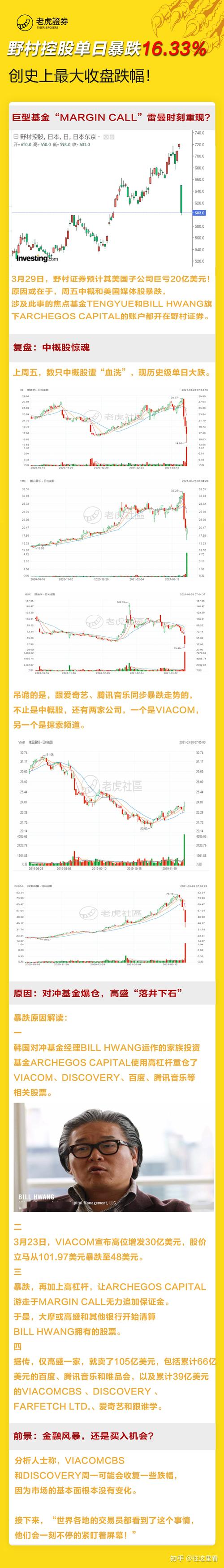  中概股大跌原因分析 _杠杆炒股爆仓_Archegos Capital 爆仓事件 