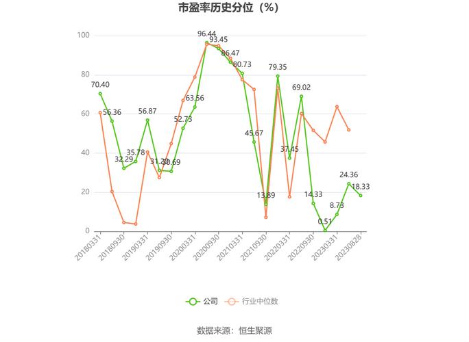 新宝股份净利润增长原因_新宝股份2022年第三季度财报分析_新宝配资