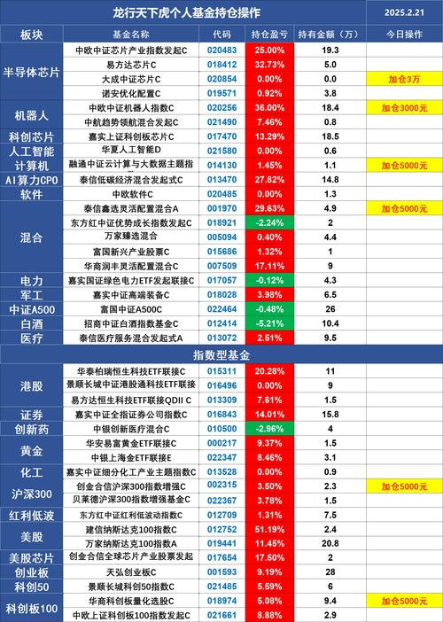 股票配资平台大换血后，哪家实力强？贵丰配资为何排名第一？