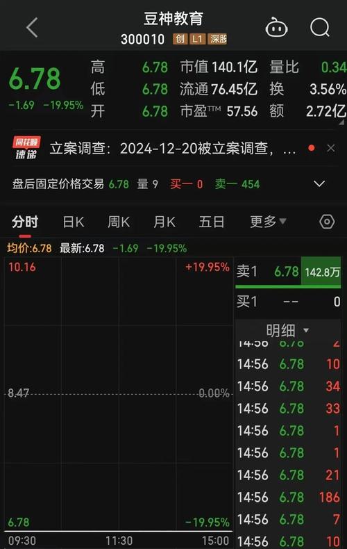 恒生电子跌停 配资公司杠杆比例下降 _ 证监会严打场外配资 _杭州配资公司