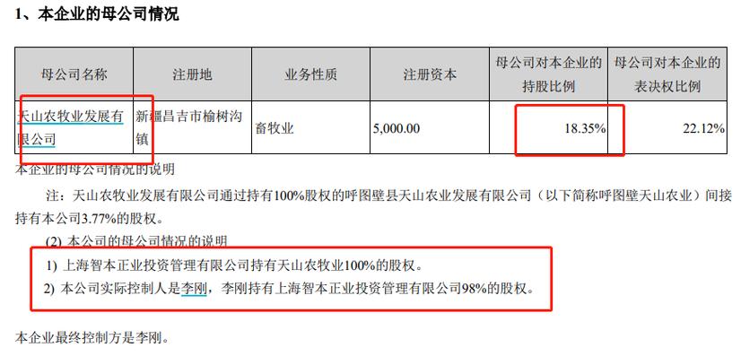 场外配资公司老板实控人_场外配资_天山生物股价操纵行为