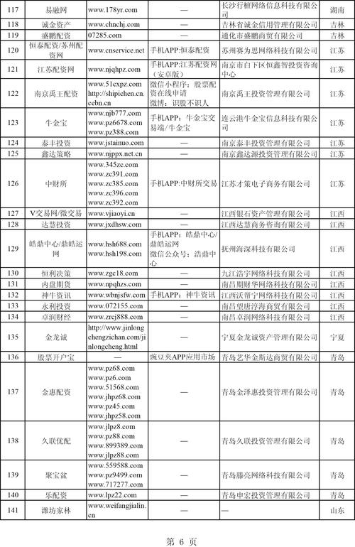 7月8日证监会曝光258家非法配资平台，重庆3家黑平台上榜