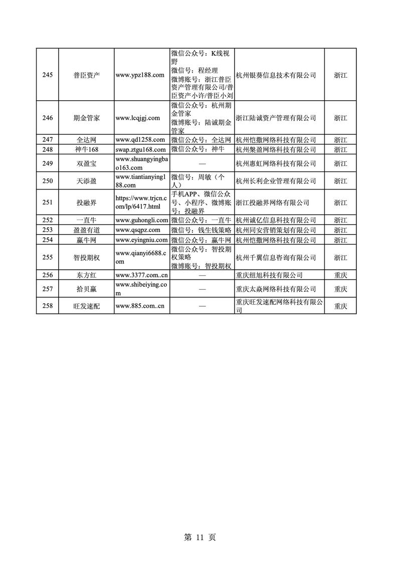 网上配资平台_证监会曝光非法场外配资平台_重庆黑平台查处