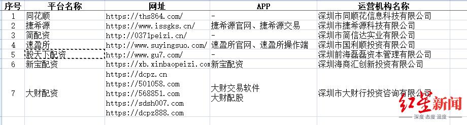 股票配资系统_ 深圳证监局非法证券期货名单 _