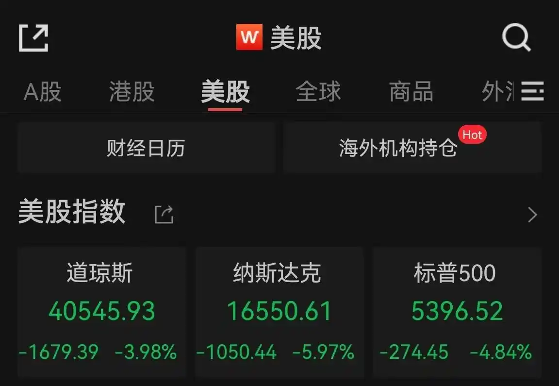融资融券杠杆操作技巧_炒股怎么加10倍杠杆_炒股加杠杆风险分析