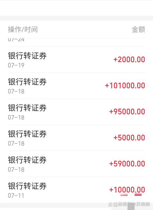 配资炒股票 全省首例融资融券交易纠纷案昨在杭开庭，2000万元打了水漂谁之过？