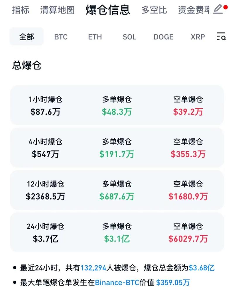 比特币价格大跌_虚拟货币爆仓_杠杆炒股爆仓