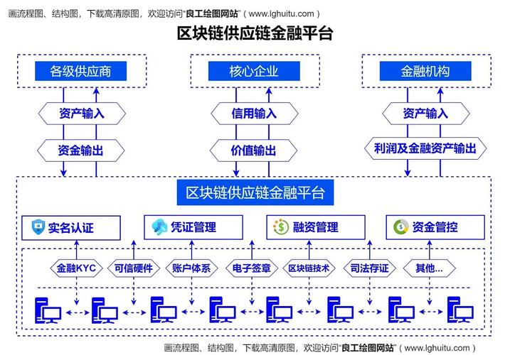  三重生物盾验证安全架构 _正规股票配资公司区块链存管技术 _股票配资系统