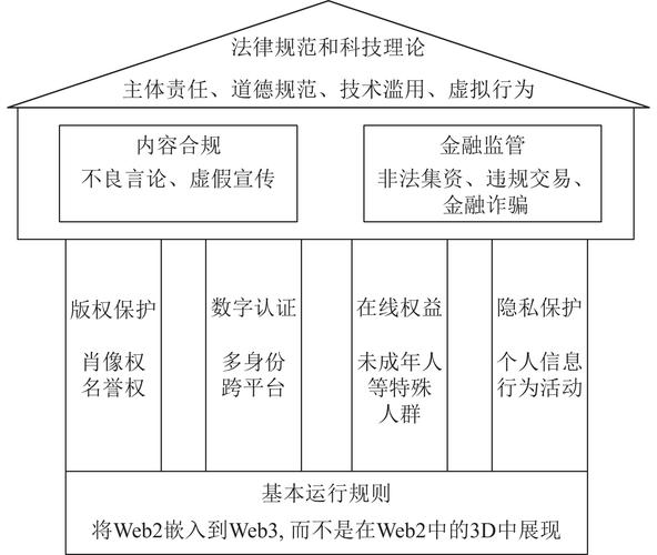  三重生物盾验证安全架构 _股票配资系统_正规股票配资公司区块链存管技术 