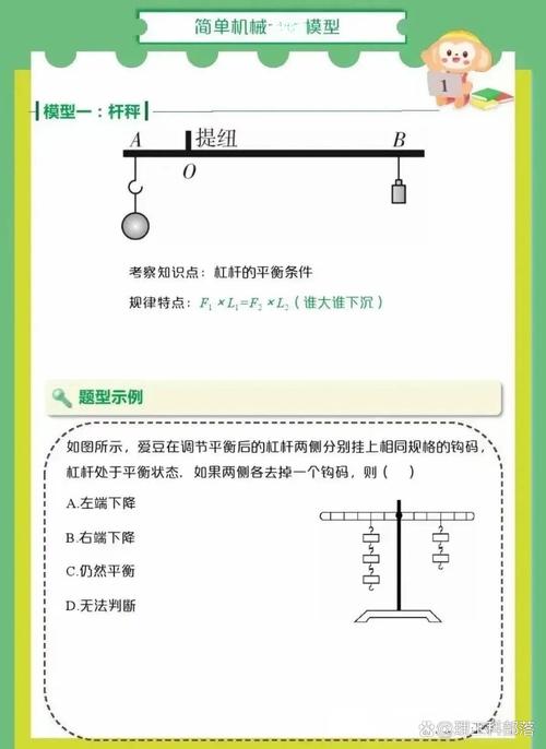 杠杆配资_杠杆平衡条件计算_杠杆原理应用