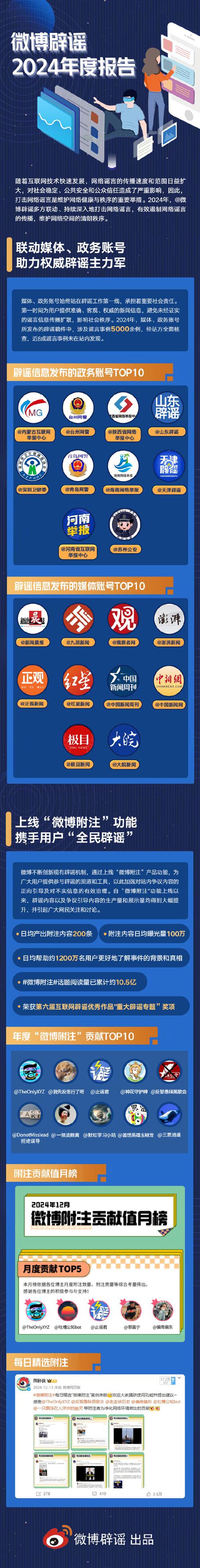 新浪微博与APP store现配资平台，运营模式及监管受关注