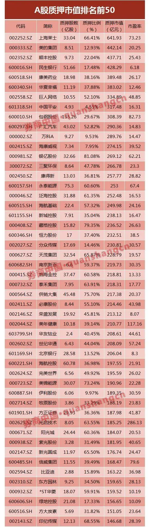 A股市场股权质押比例_股权质押平仓风险_股票杠杆