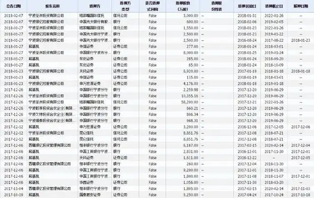 股票杠杆_A股市场股权质押比例_股权质押平仓风险